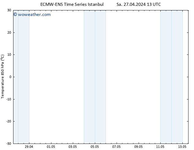 Temp. 850 hPa ALL TS Th 02.05.2024 07 UTC