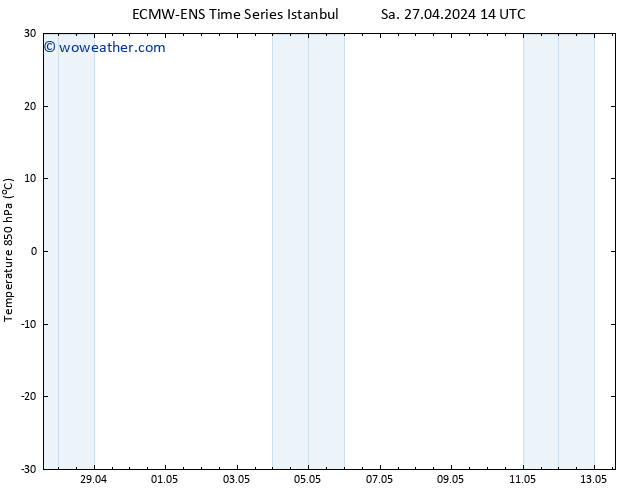 Temp. 850 hPa ALL TS Su 28.04.2024 02 UTC