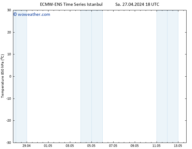 Temp. 850 hPa ALL TS Mo 29.04.2024 00 UTC