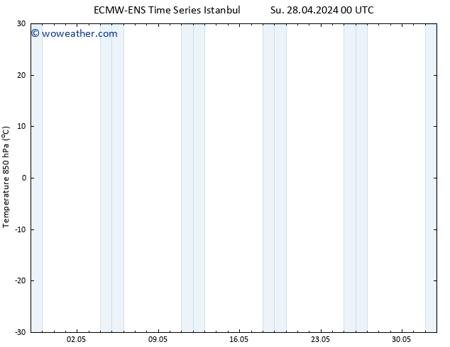 Temp. 850 hPa ALL TS Mo 06.05.2024 12 UTC