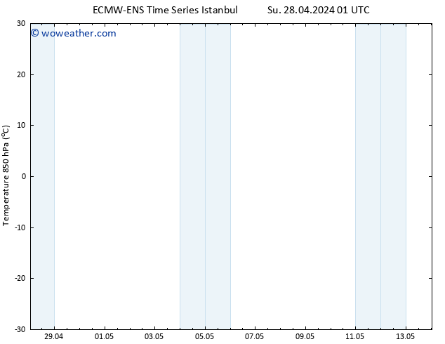 Temp. 850 hPa ALL TS We 01.05.2024 01 UTC