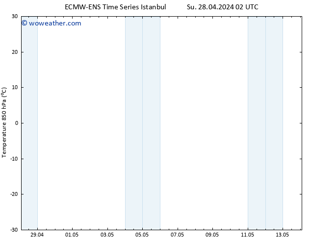Temp. 850 hPa ALL TS Tu 14.05.2024 02 UTC