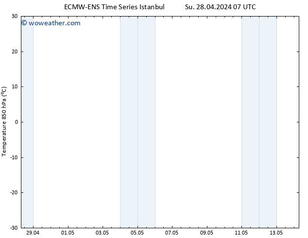 Temp. 850 hPa ALL TS Tu 30.04.2024 07 UTC