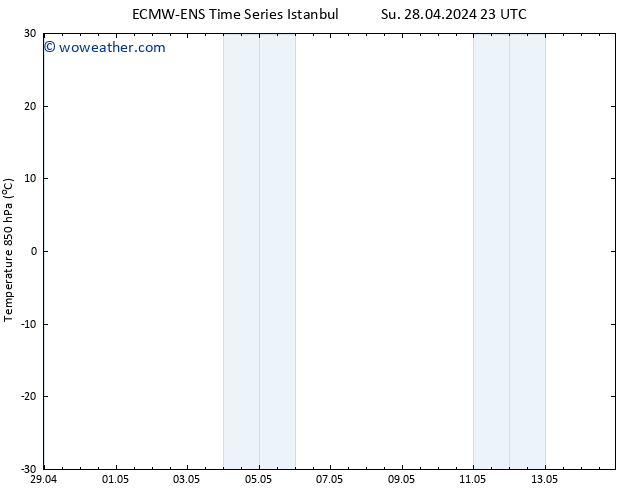 Temp. 850 hPa ALL TS Mo 06.05.2024 05 UTC