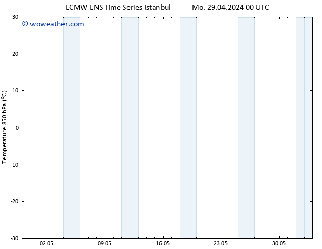 Temp. 850 hPa ALL TS Fr 03.05.2024 12 UTC