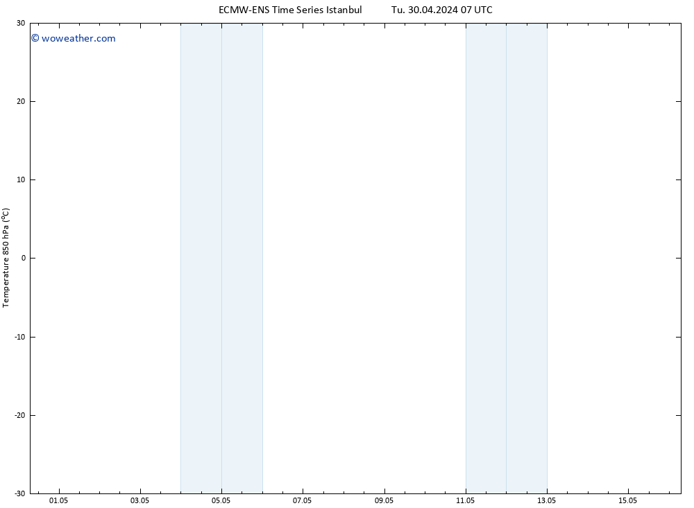 Temp. 850 hPa ALL TS Fr 03.05.2024 07 UTC