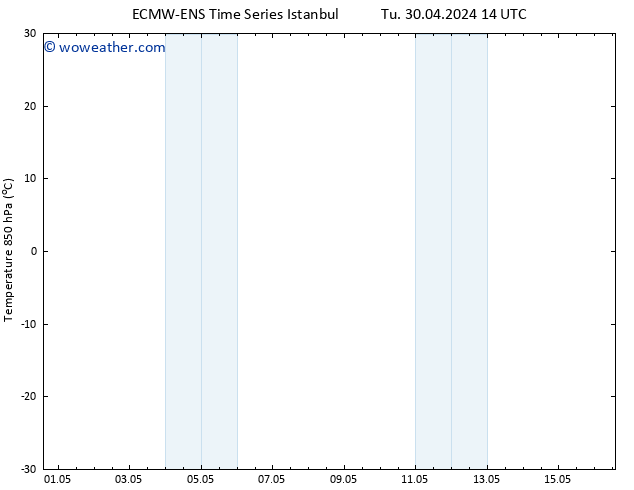 Temp. 850 hPa ALL TS Th 02.05.2024 02 UTC