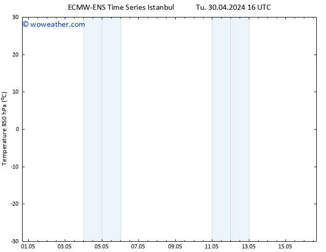 Temp. 850 hPa ALL TS Tu 30.04.2024 22 UTC