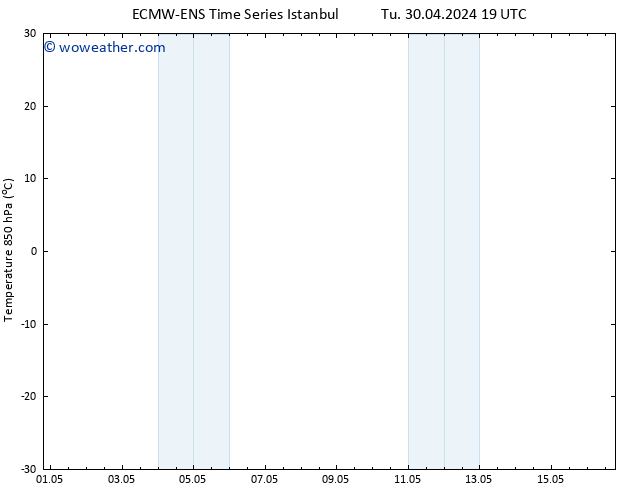 Temp. 850 hPa ALL TS We 01.05.2024 01 UTC