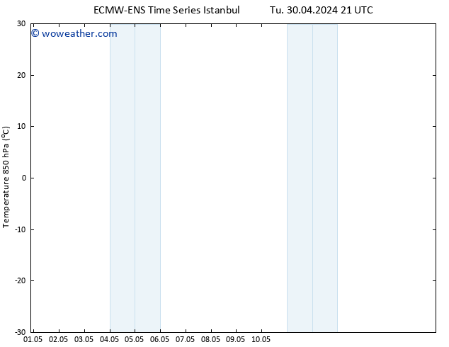 Temp. 850 hPa ALL TS We 01.05.2024 21 UTC