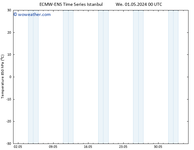 Temp. 850 hPa ALL TS Su 05.05.2024 00 UTC