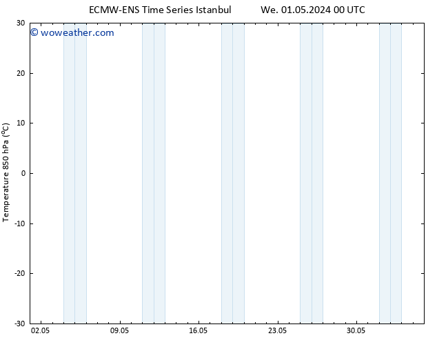 Temp. 850 hPa ALL TS Mo 06.05.2024 18 UTC