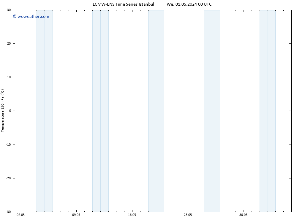 Temp. 850 hPa ALL TS We 01.05.2024 12 UTC