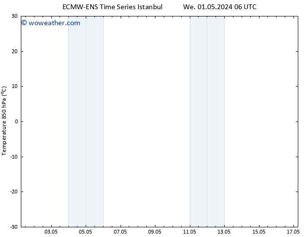 Temp. 850 hPa ALL TS We 01.05.2024 06 UTC