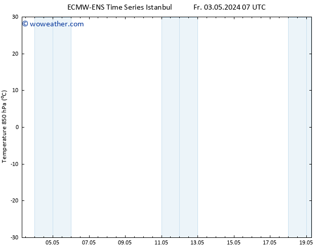 Temp. 850 hPa ALL TS Th 09.05.2024 13 UTC