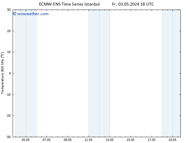 Temp. 850 hPa ALL TS Th 09.05.2024 18 UTC
