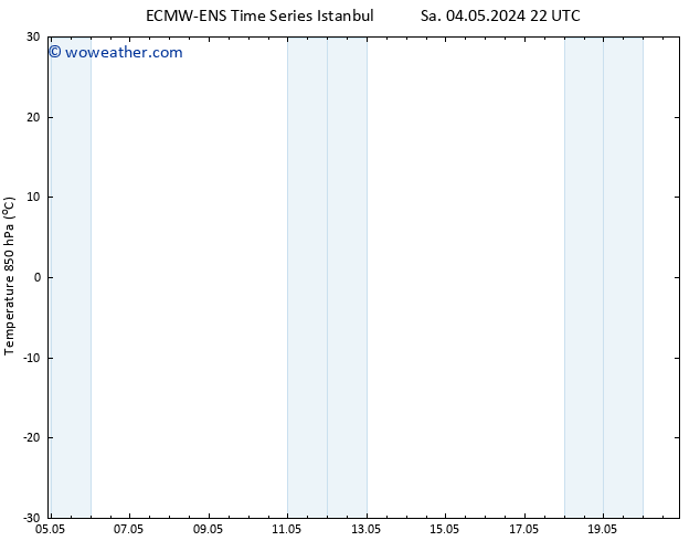 Temp. 850 hPa ALL TS Fr 10.05.2024 04 UTC