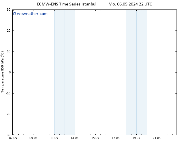 Temp. 850 hPa ALL TS Fr 17.05.2024 22 UTC