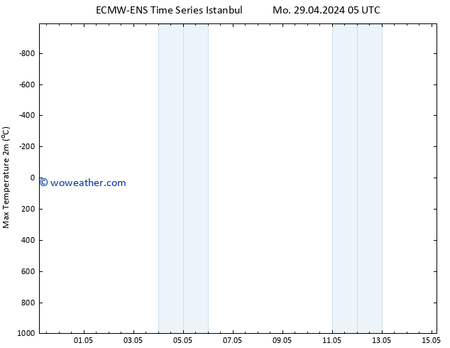 Temperature High (2m) ALL TS Mo 29.04.2024 11 UTC