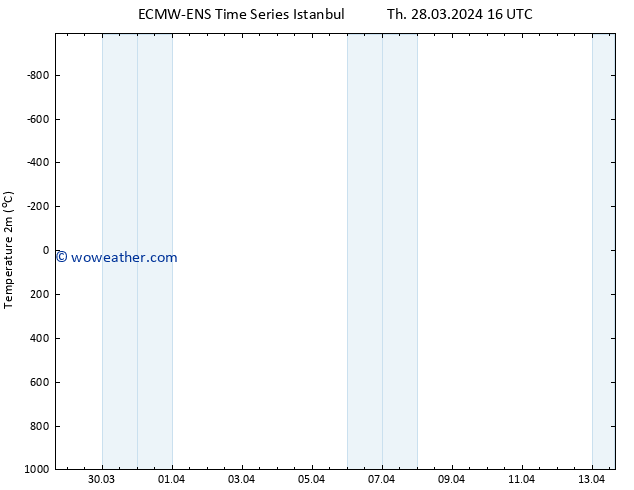 Temperature (2m) ALL TS Sa 13.04.2024 16 UTC