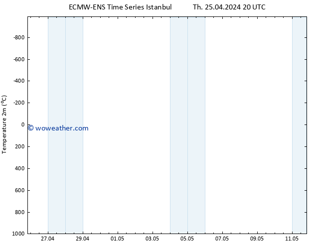 Temperature (2m) ALL TS Th 25.04.2024 20 UTC