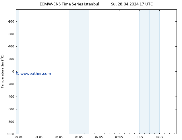 Temperature (2m) ALL TS Mo 29.04.2024 23 UTC