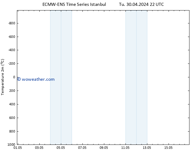 Temperature (2m) ALL TS We 01.05.2024 10 UTC