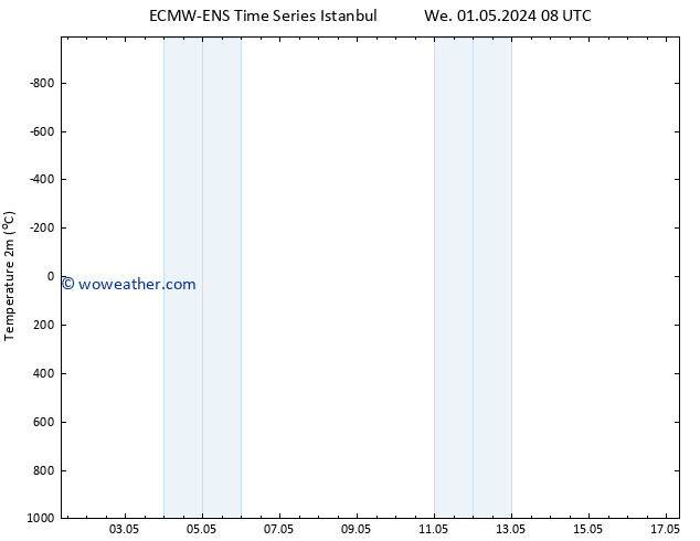 Temperature (2m) ALL TS Th 16.05.2024 08 UTC