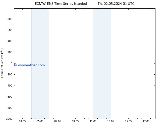 Temperature (2m) ALL TS Th 02.05.2024 07 UTC