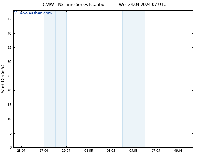 Surface wind ALL TS Fr 10.05.2024 07 UTC