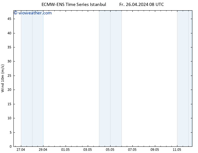 Surface wind ALL TS Fr 26.04.2024 08 UTC