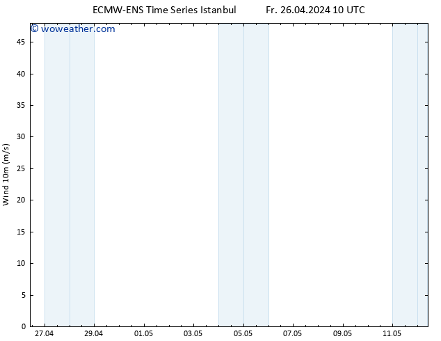Surface wind ALL TS Fr 26.04.2024 10 UTC