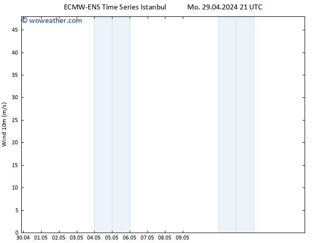 Surface wind ALL TS Sa 04.05.2024 21 UTC