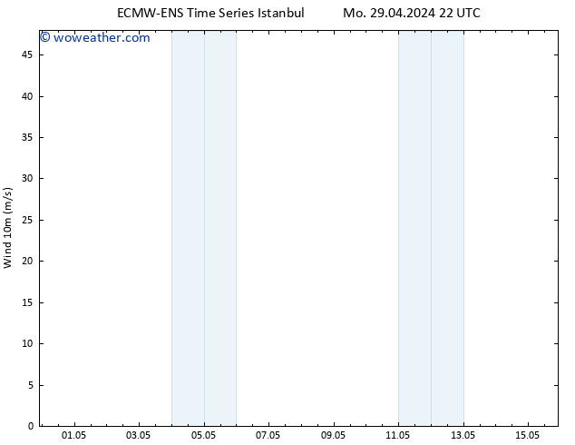 Surface wind ALL TS Th 02.05.2024 22 UTC