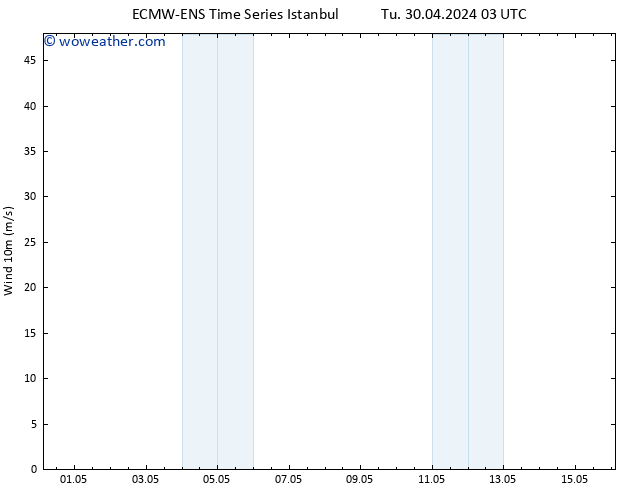 Surface wind ALL TS Th 02.05.2024 09 UTC
