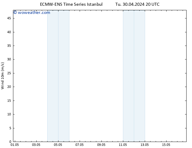 Surface wind ALL TS Sa 04.05.2024 08 UTC