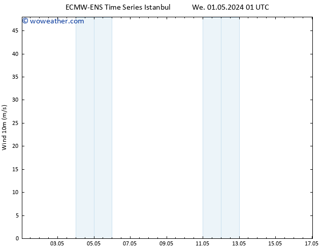 Surface wind ALL TS Th 09.05.2024 01 UTC