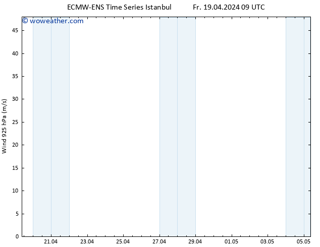 Wind 925 hPa ALL TS Fr 19.04.2024 09 UTC