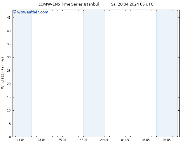Wind 925 hPa ALL TS Sa 20.04.2024 11 UTC