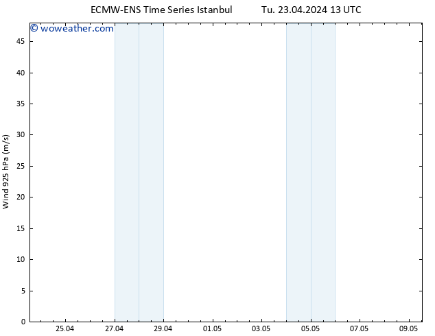 Wind 925 hPa ALL TS Fr 03.05.2024 13 UTC