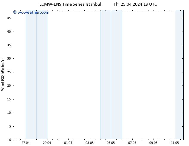 Wind 925 hPa ALL TS Fr 26.04.2024 01 UTC