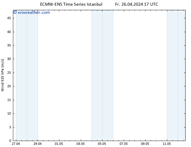 Wind 925 hPa ALL TS Fr 26.04.2024 17 UTC