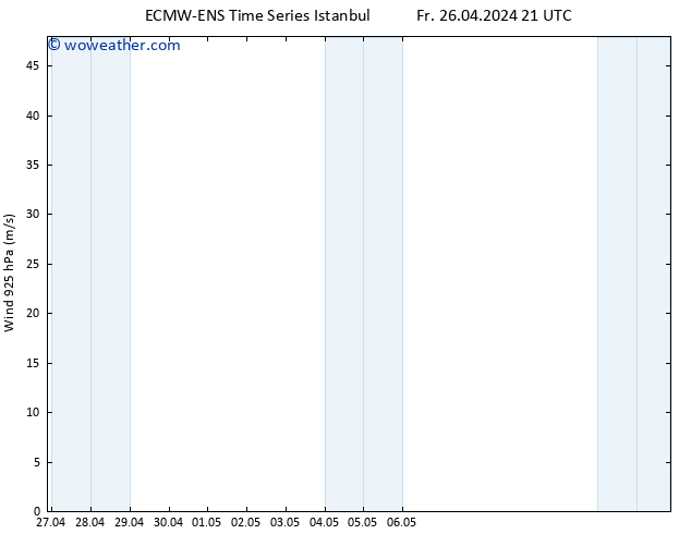Wind 925 hPa ALL TS Sa 27.04.2024 03 UTC