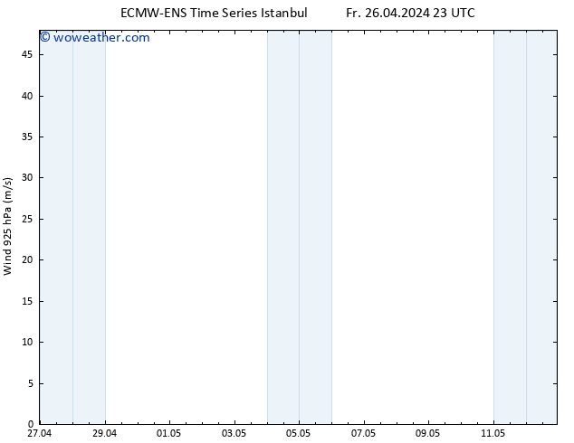 Wind 925 hPa ALL TS Fr 26.04.2024 23 UTC