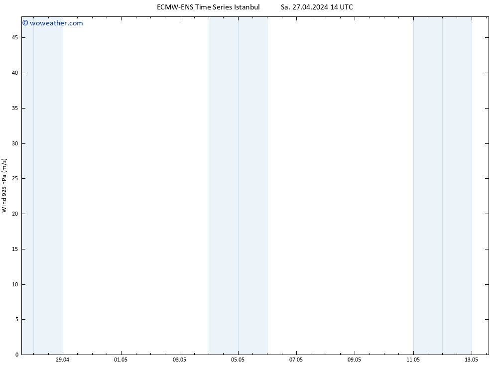 Wind 925 hPa ALL TS Mo 13.05.2024 14 UTC