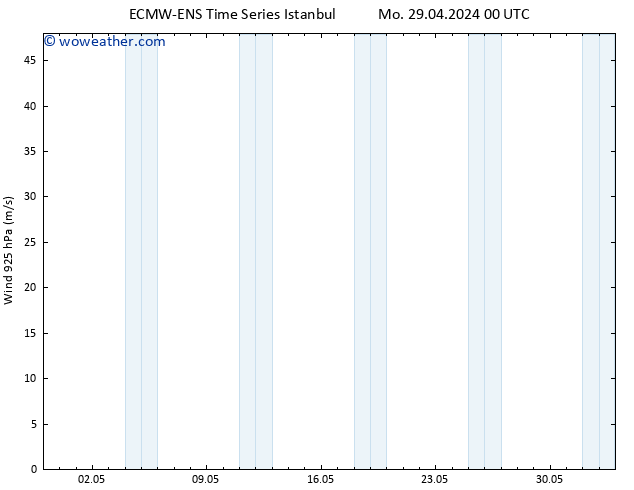 Wind 925 hPa ALL TS We 01.05.2024 18 UTC