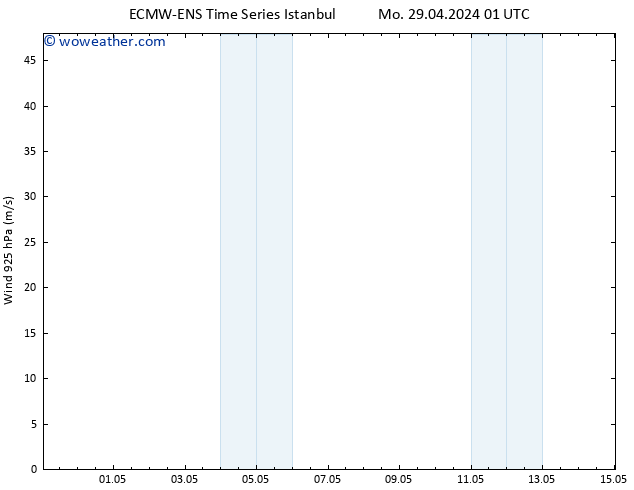 Wind 925 hPa ALL TS Th 02.05.2024 19 UTC