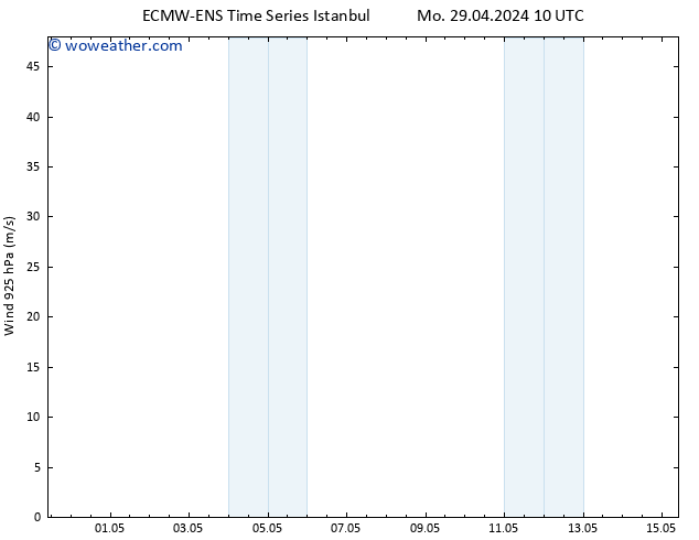 Wind 925 hPa ALL TS Mo 29.04.2024 10 UTC