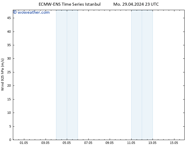 Wind 925 hPa ALL TS We 01.05.2024 11 UTC