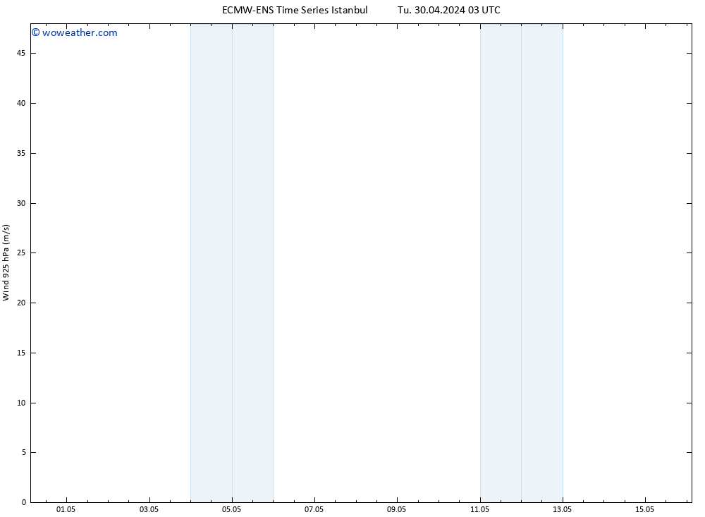 Wind 925 hPa ALL TS We 01.05.2024 03 UTC